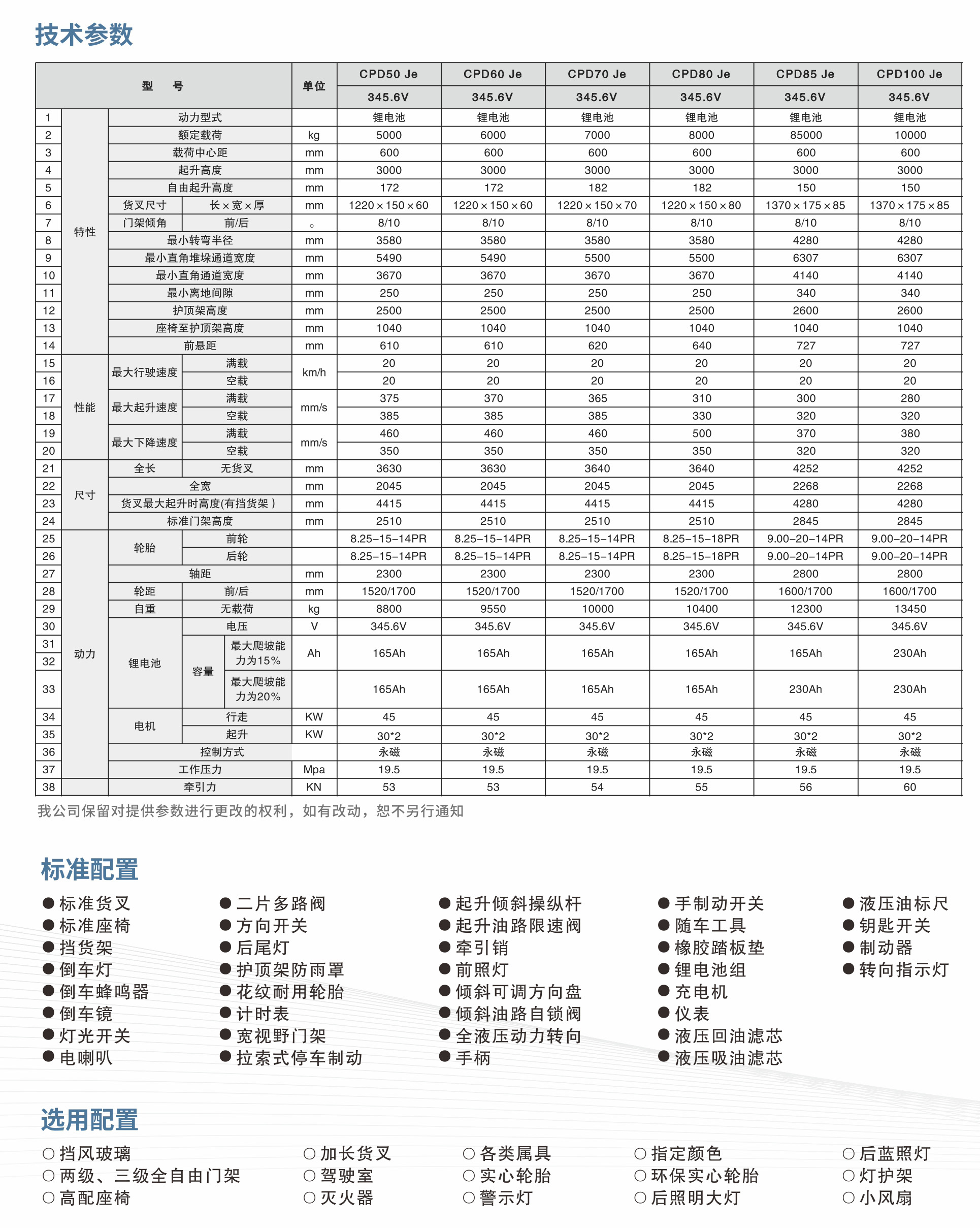 5吨叉车 参数表图片